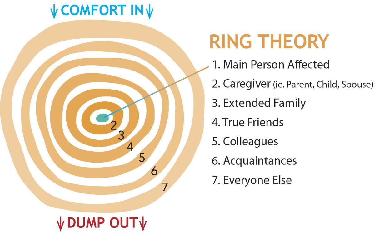 Supporting a friend or loved one Cancer Resource Guide