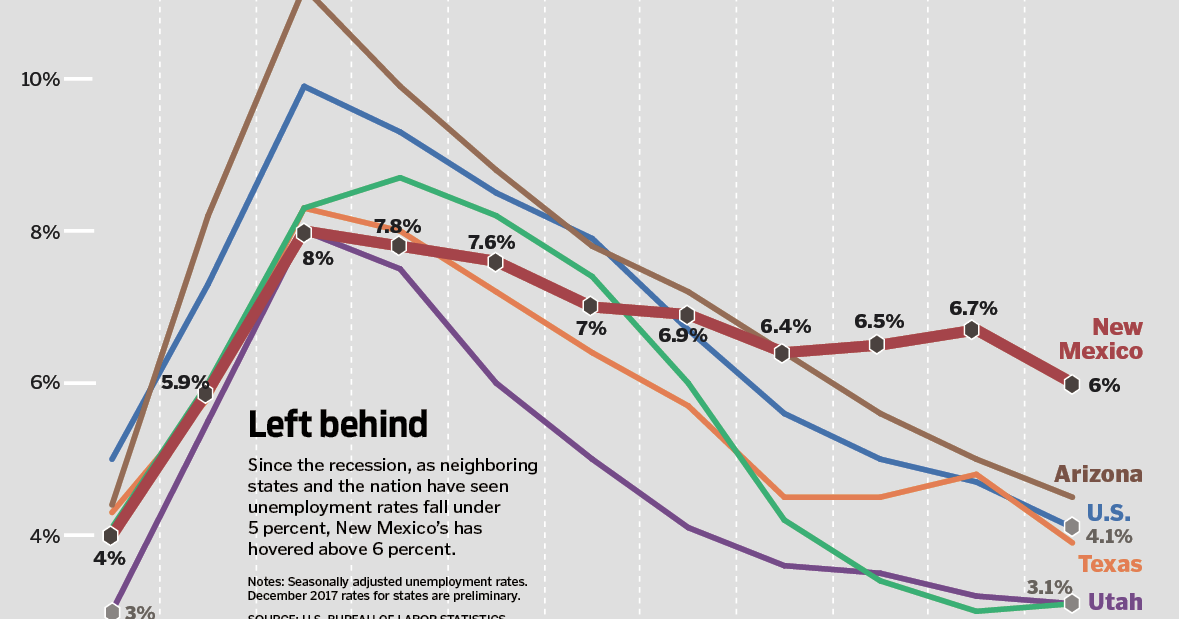 New Perspectives on Economic Growth and… The Next Convergence: The Future of Economic Growth in a