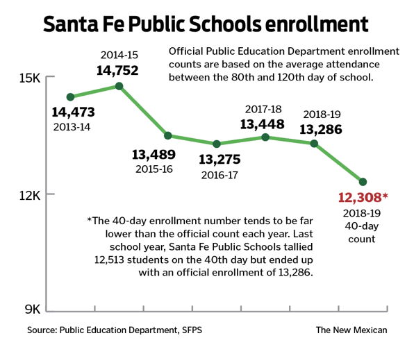 enrollment graphic