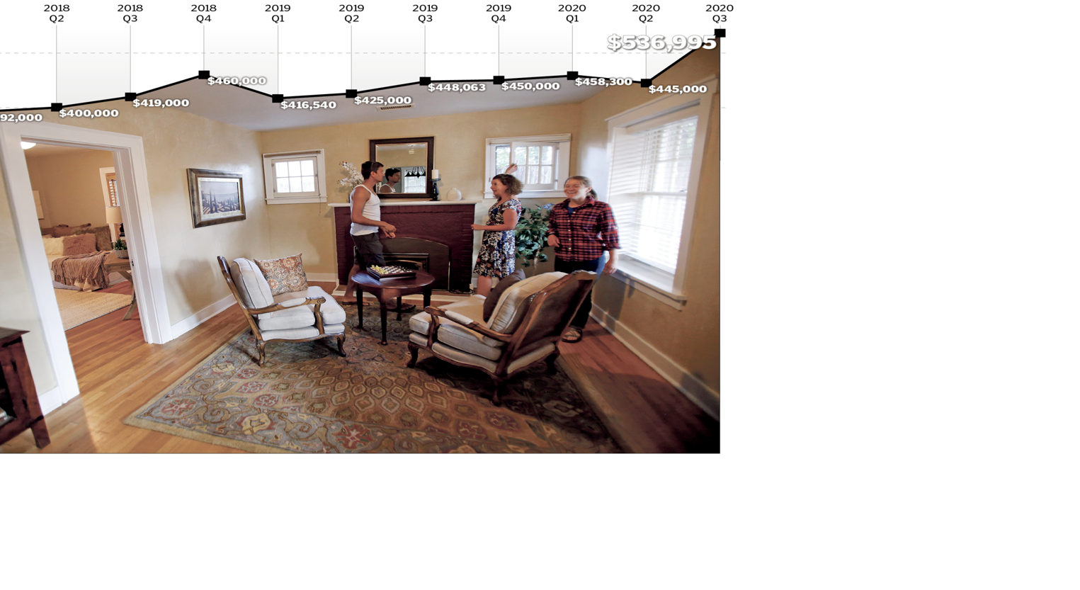 Median Home Price In Santa Fe County Tops 500 000 For First Time Local News Santafenewmexican Com