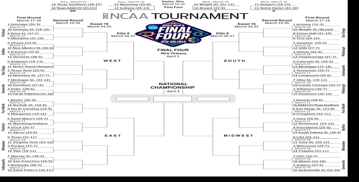 2022 men's NCAA Tournament bracket | | santafenewmexican.com