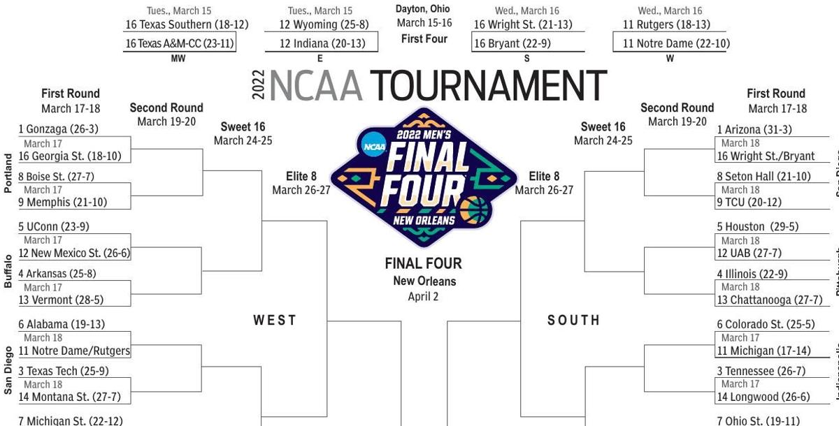 2022 men's NCAA Tournament bracket | | santafenewmexican.com