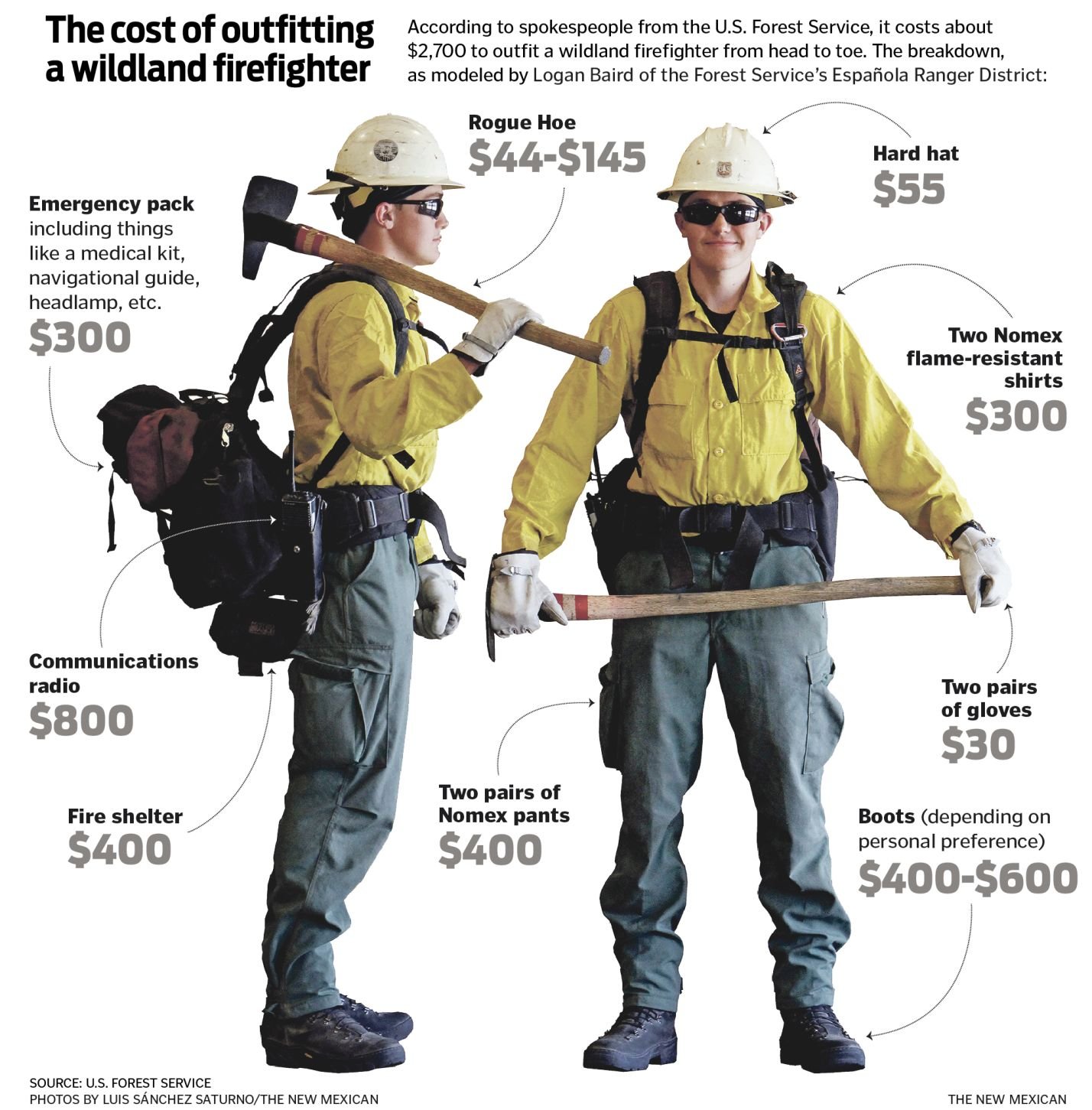 forest firefighter boots