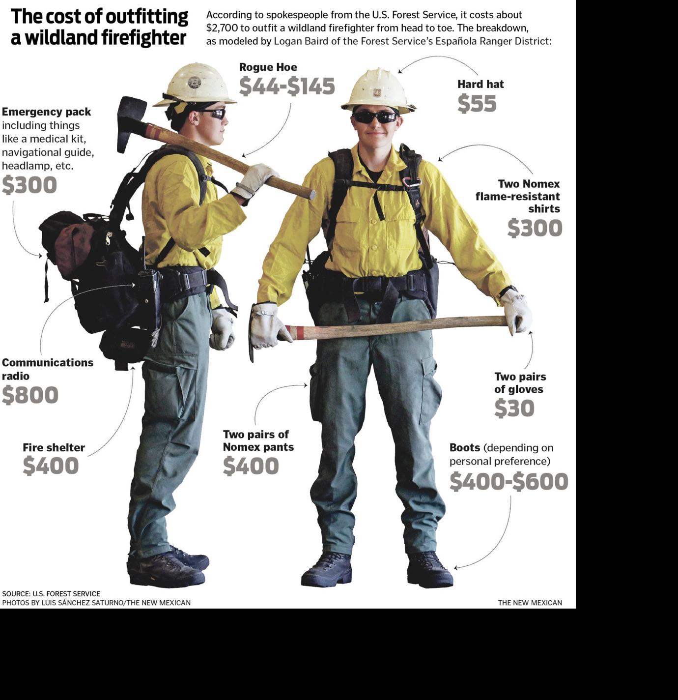 The price of combating fires Local News