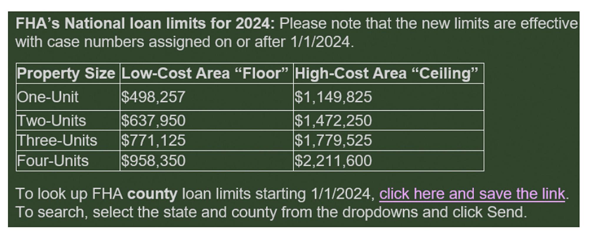 Mortgage Matters Big Changes AheadThe Scoop on 2024 Loan Limits