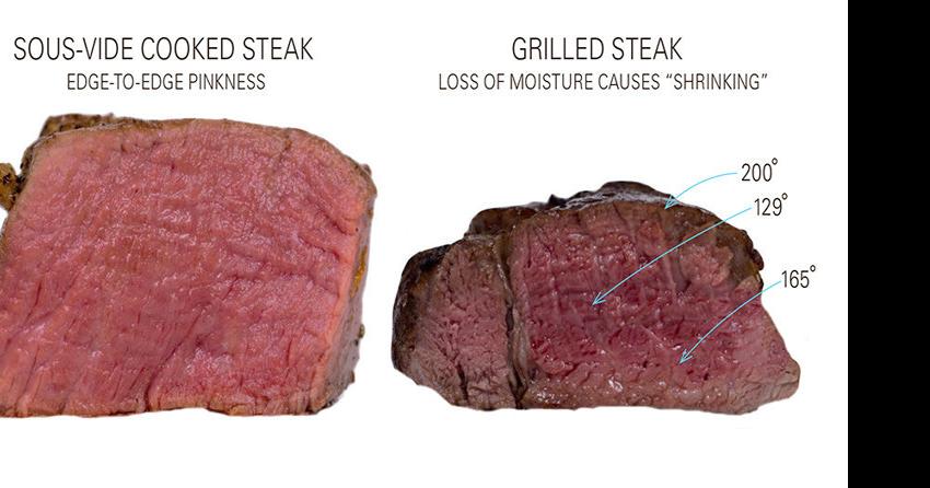 Meat Temperature Guide Magnet - Pasatiempo Barbecue