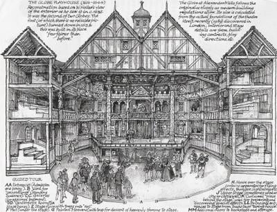 Burnin' down the house: A short history of the Globe ...