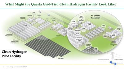 Groundwater study on potential impact of Questa hydrogen project underway |  Local News | santafenewmexican.com