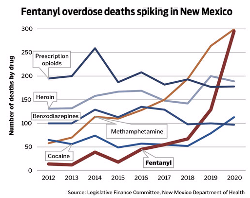 Fentanyl Abuse Statistics - NCDAS