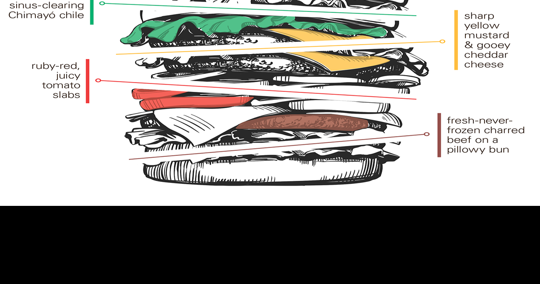 Unwrapping Santa Fe's best green chile cheeseburgers Reviews