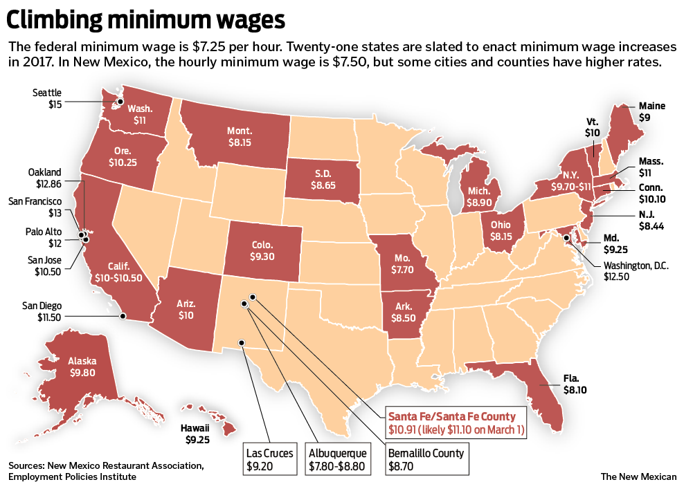 Wrangling continues on raising New Mexico minimum wage 