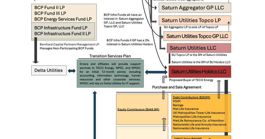 Secrecy around New Mexico Gas acquisition in question after PRC redaction goof