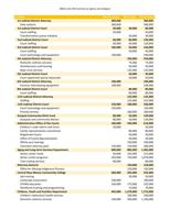 SB48 JR Bill Appropriations 2022-Summary by Agency and Category.pdf