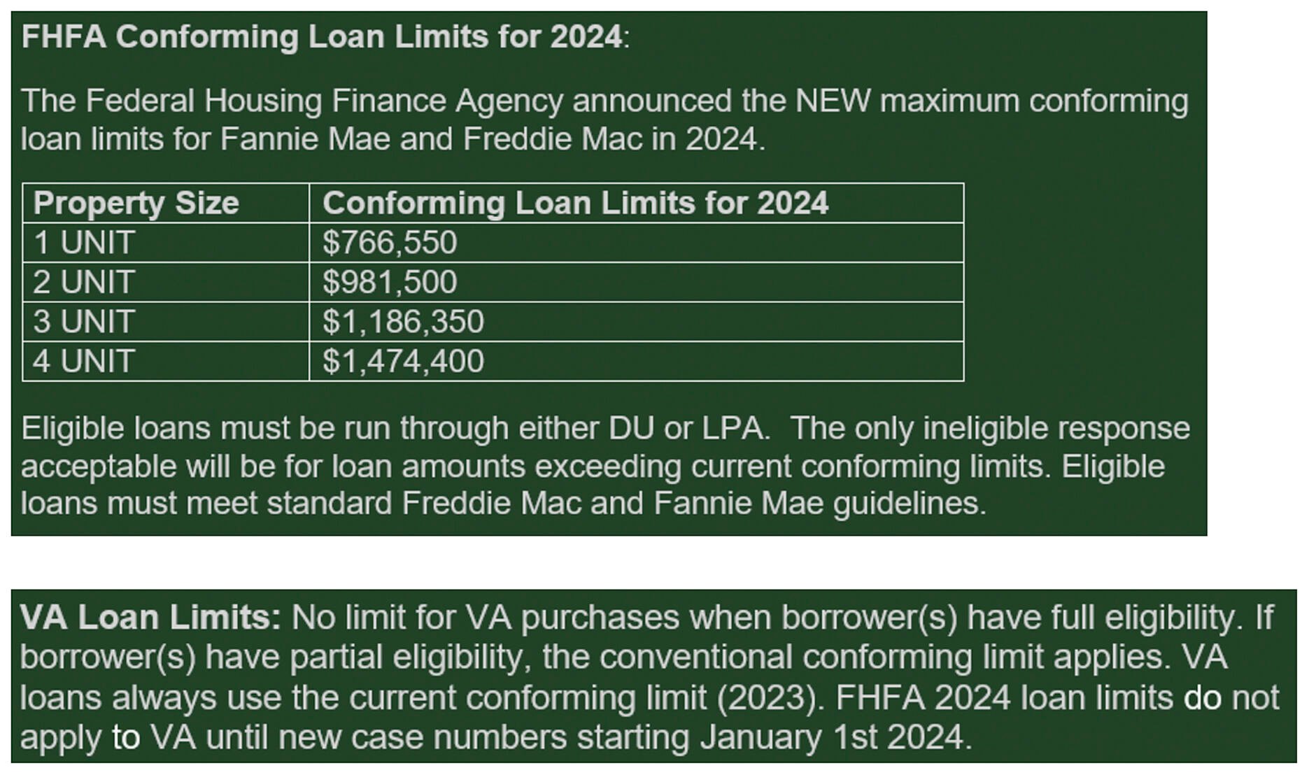 Mortgage Matters Big Changes Ahead The Scoop On 2024 Loan Limits   6599a1ad39dc2.image 