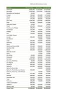 SB48 JR Bill Appropriations 2022-Summary by County.pdf
