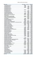 SB48 JR Bill Appropriations 2022-Summary by Agency.pdf