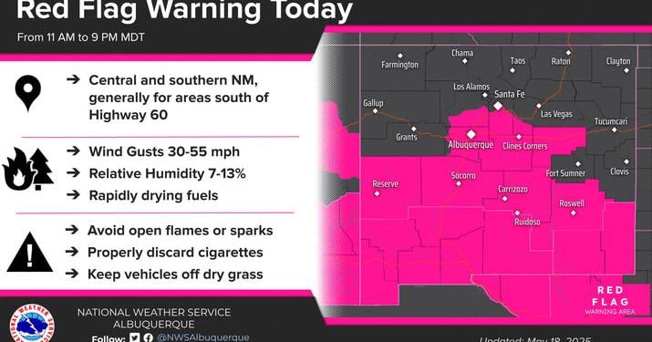 Amid red flag warning, small fires spark in Southern New Mexico