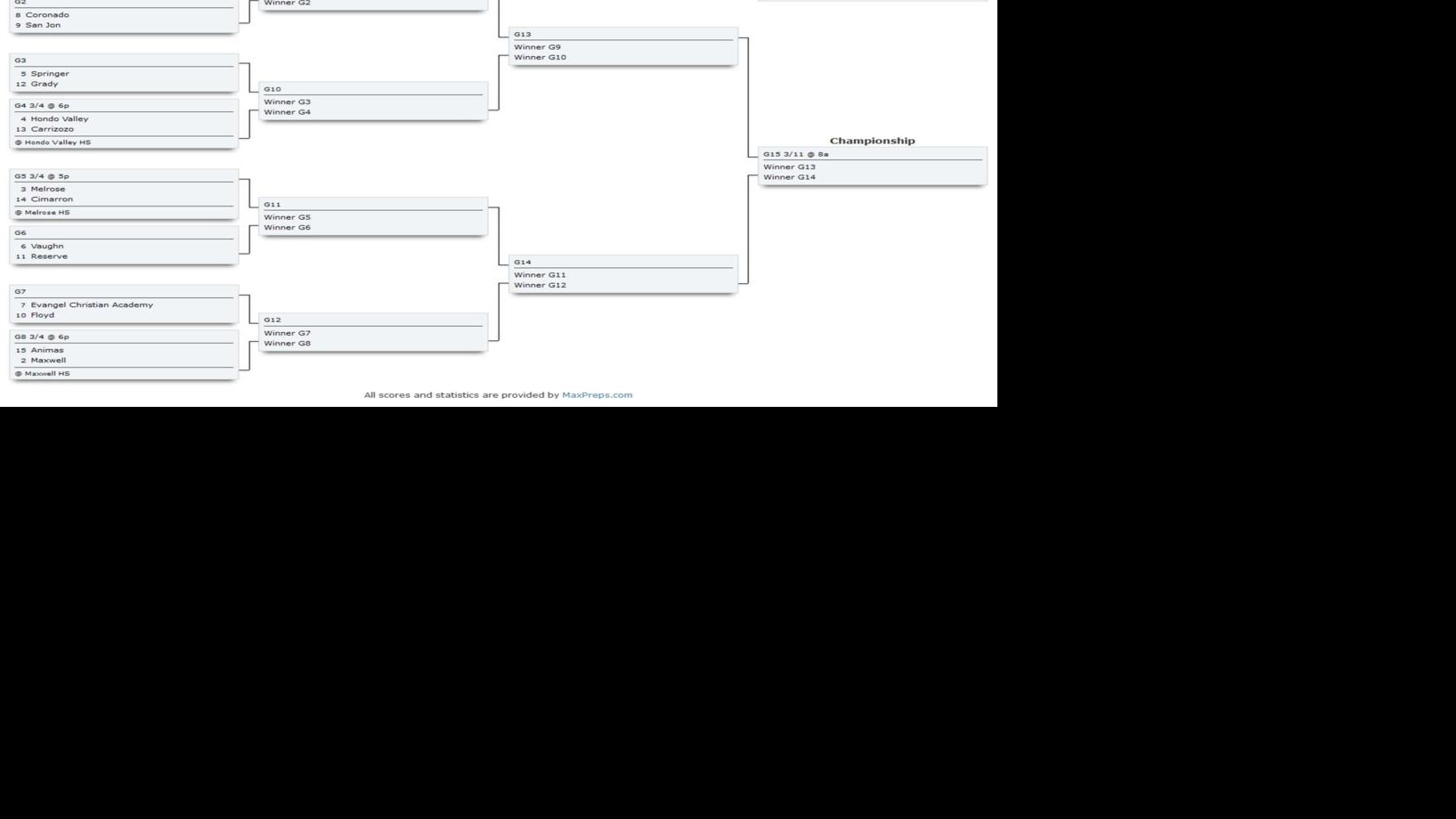 Single A Bracket Santafenewmexican Com