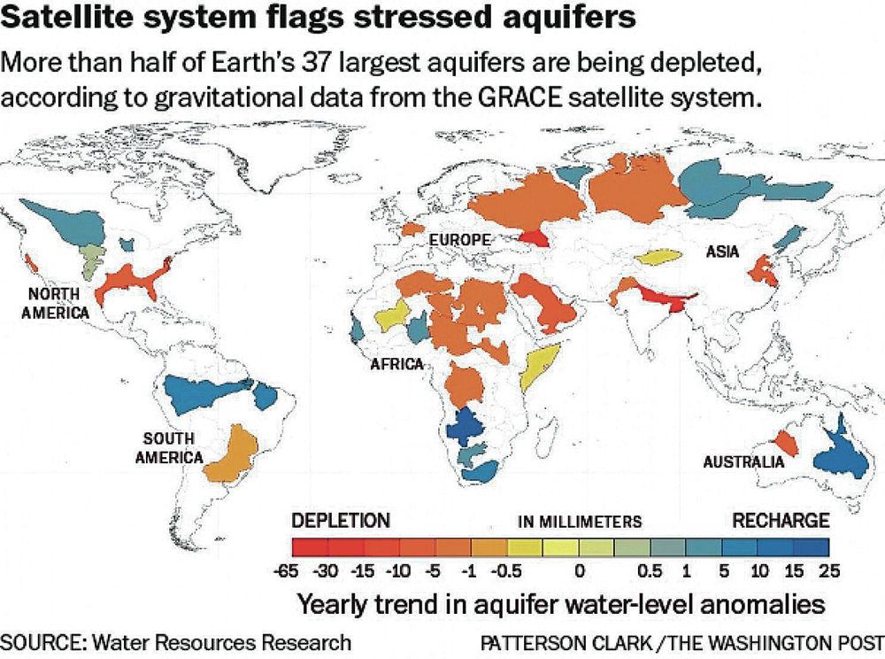Reports Earth's aquifers are drying up News