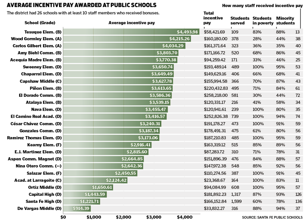 Teacher bonuses A study in disparity Education