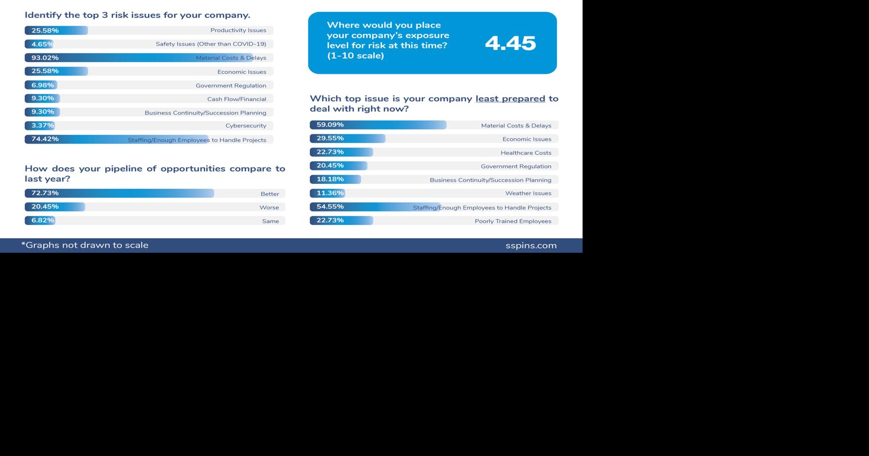 Oct. 10 - Perceived Risk Exposure Levels Decrease According to Sterling ...