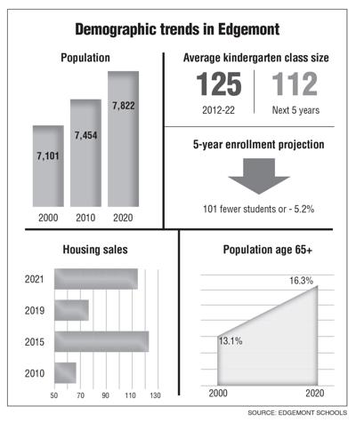 Edgemont demographics chart 3-24 issue