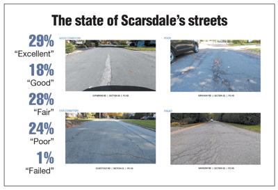 Scarsdale roads pavement graphic
