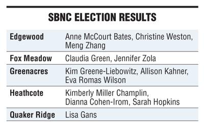 p1 SBNC Election Results Reps.jpg
