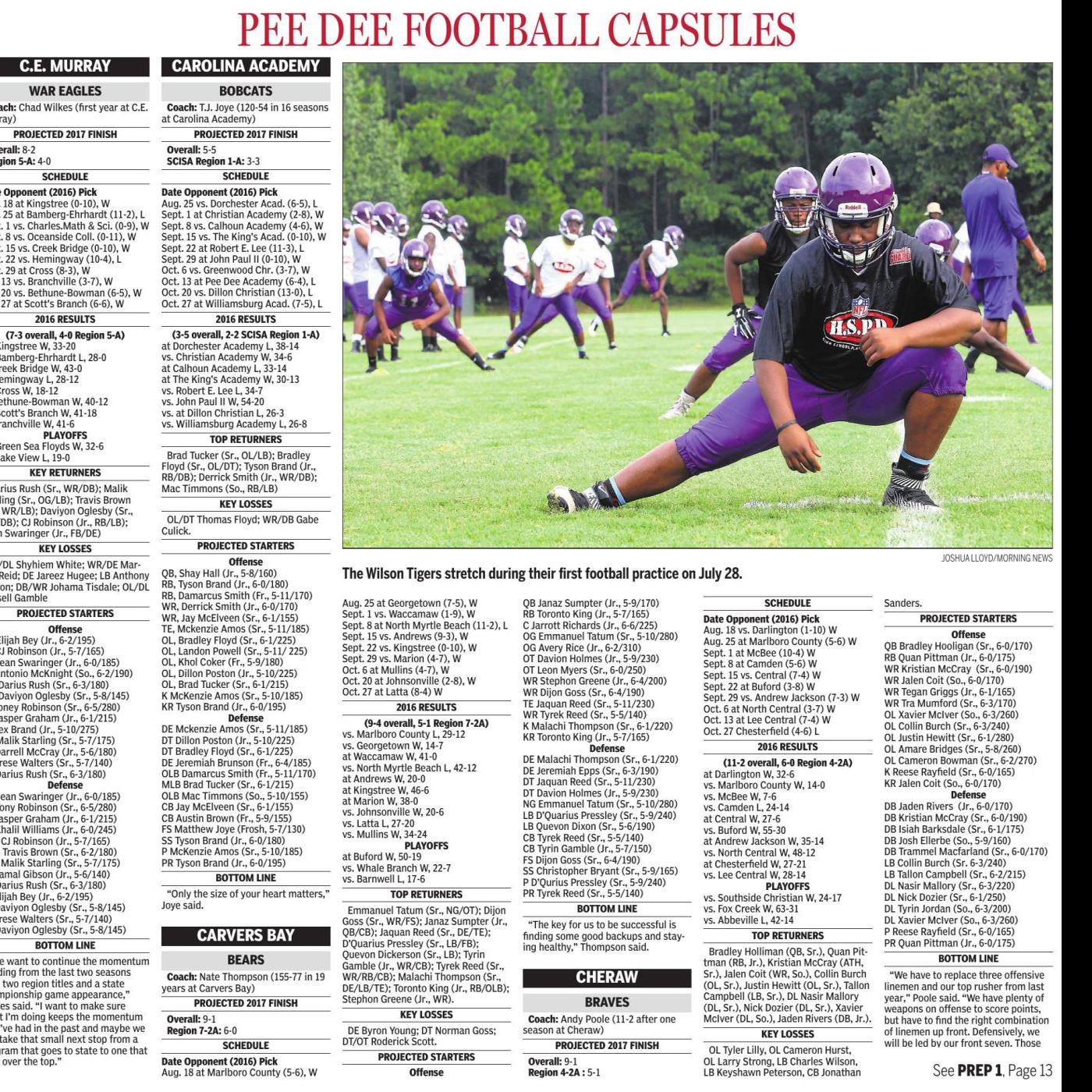2017 Pee Dee Preseason Football Capsules Sports Scnow Com