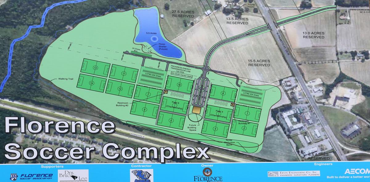 City of Florence breaks ground for 7 million soccer complex Local