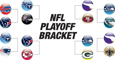 The key players, matchups and questions for the divisional round of the