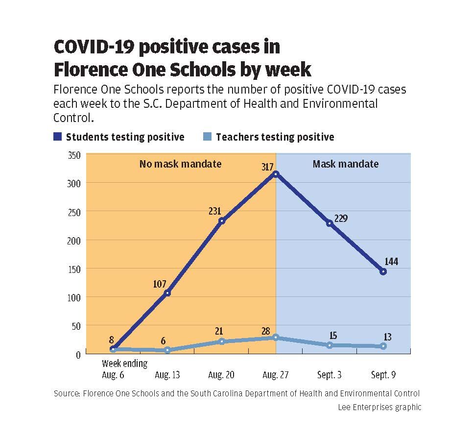 Schools COVID graphic