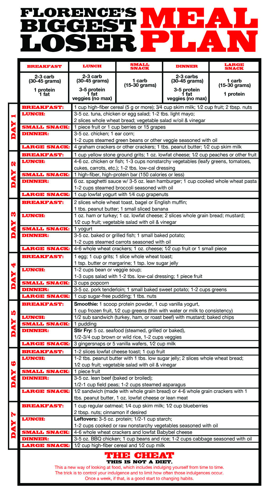 BIGGEST LOSER 2015 Sample Meal Plan Biggestloser2015