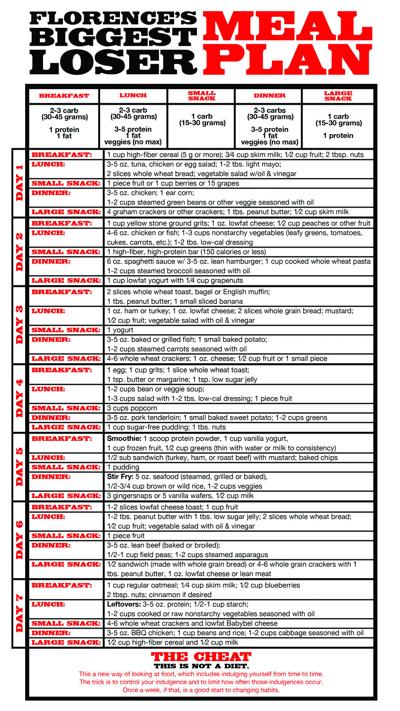 biggest-loser-2015-sample-meal-plan