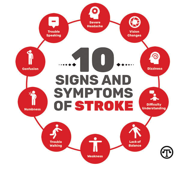 Overreaction to signs of a stroke can save your life | Health | scnow.com