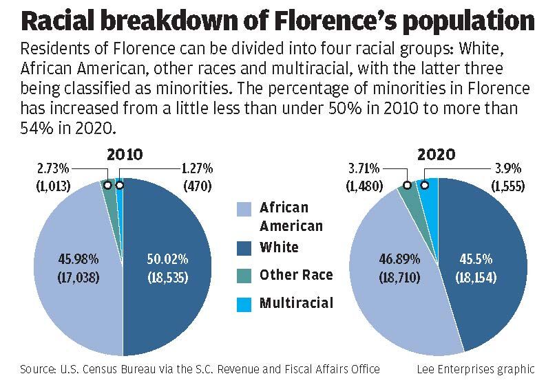#9206_082921_Racial breakdown copy.jpg