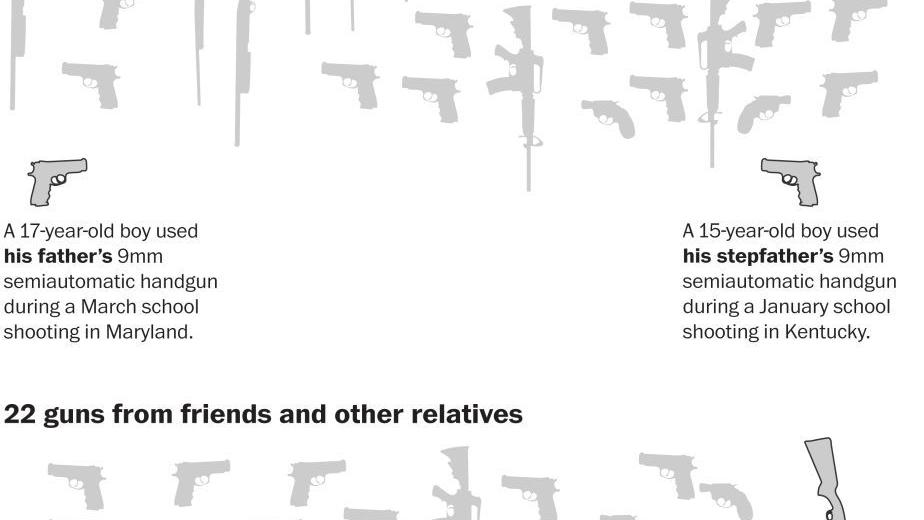 Roblox Weapons That Can Remove Arms