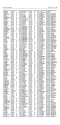 Page A9