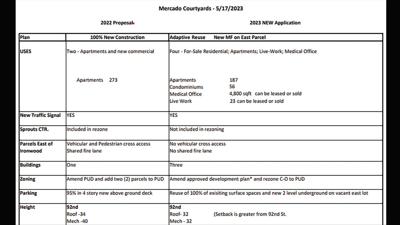 Take two: Mercado Court tries again City News scottsdale org