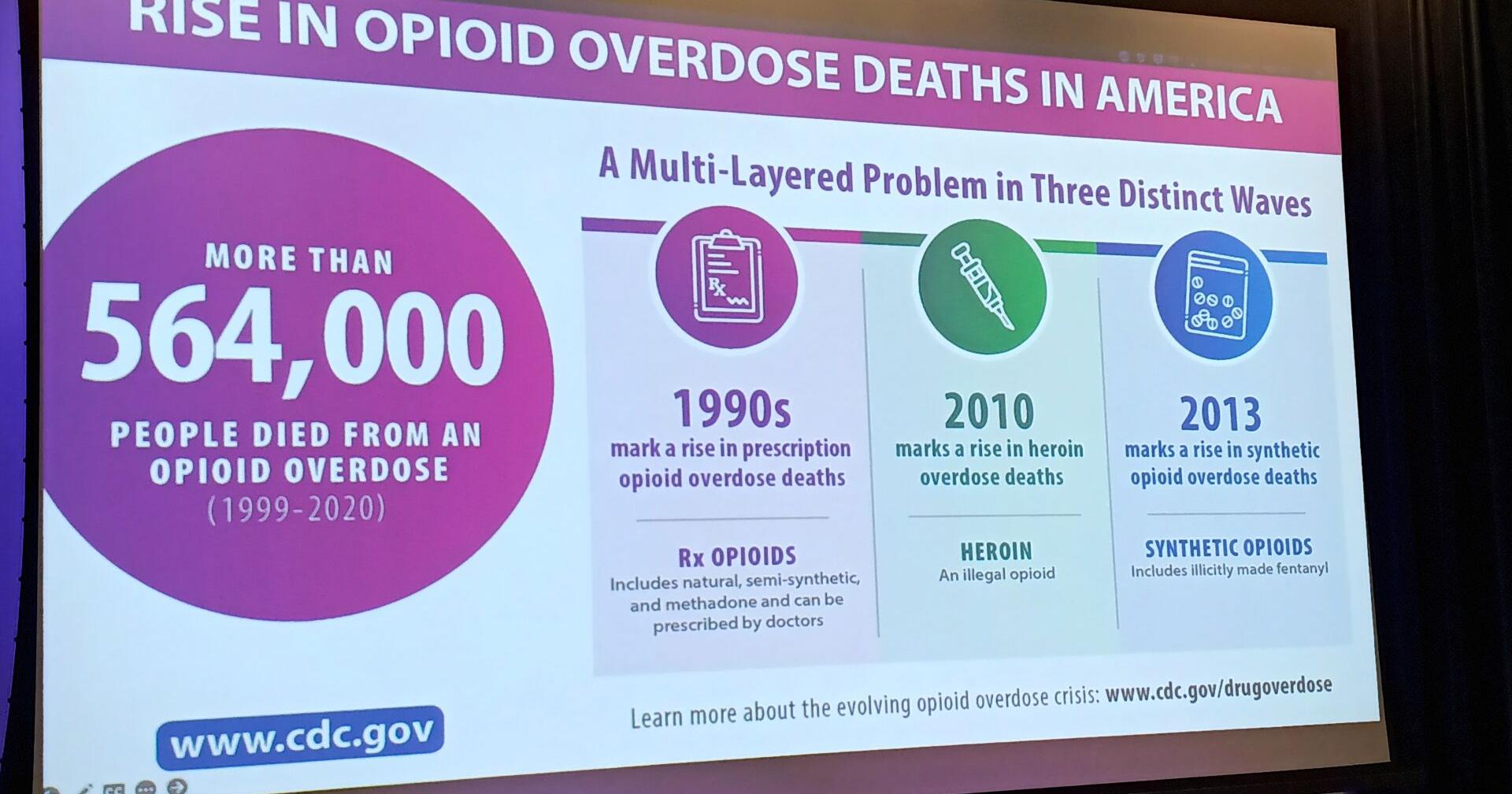 'Fentanyl Freeway' runs through Scottsdale | City News - Vimarsana News
