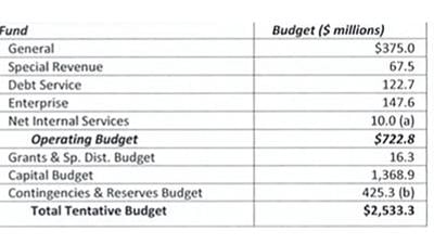 Debate rages over Scottsdale’s road diets | City News | scottsdale.org