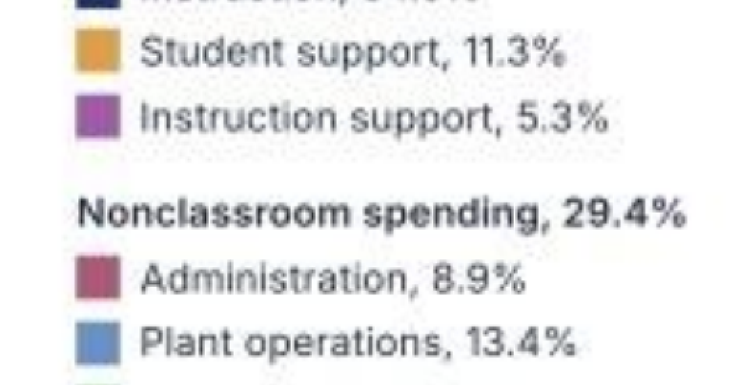 Prop 320 could have major impact on SUSD