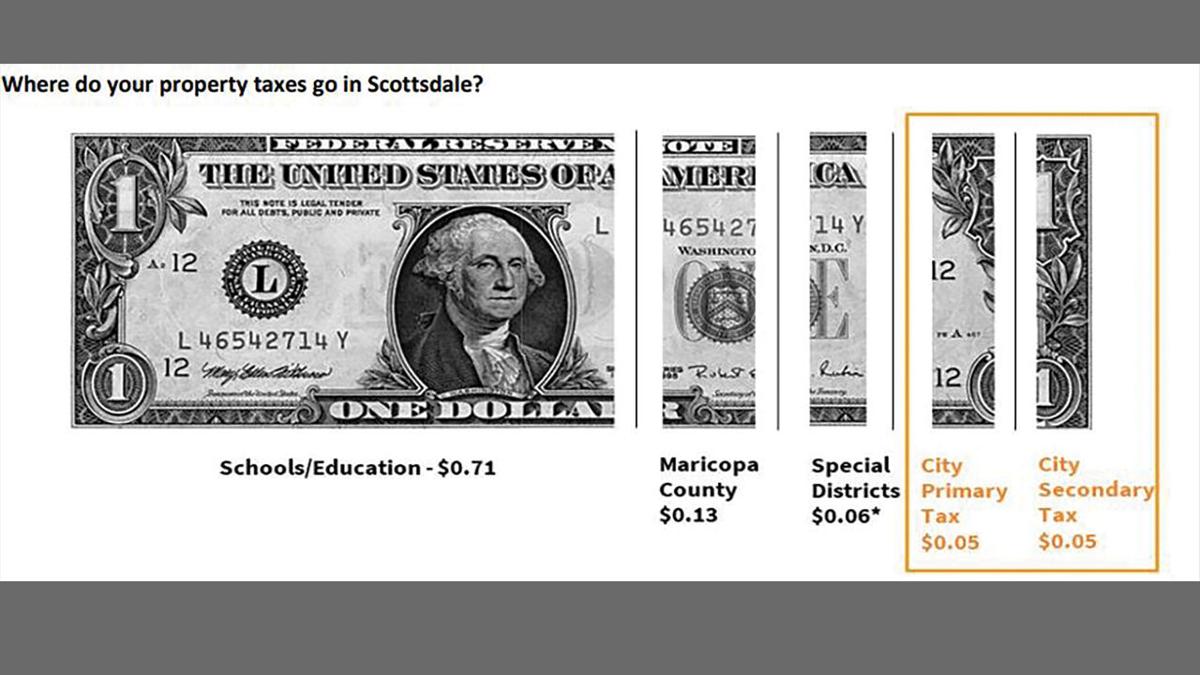 Property tax rates to increase in Scottsdale City News