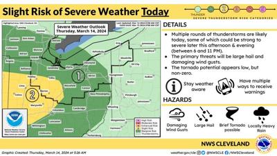Severe thunderstorms move through Shelby region | News | sdgnewsgroup.com