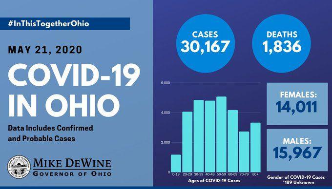 Ohio Coronavirus Banquets Catering Bowling Youth Sports News