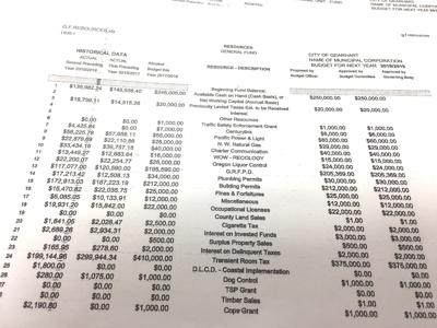 Gearhart approves 2018-19 budget