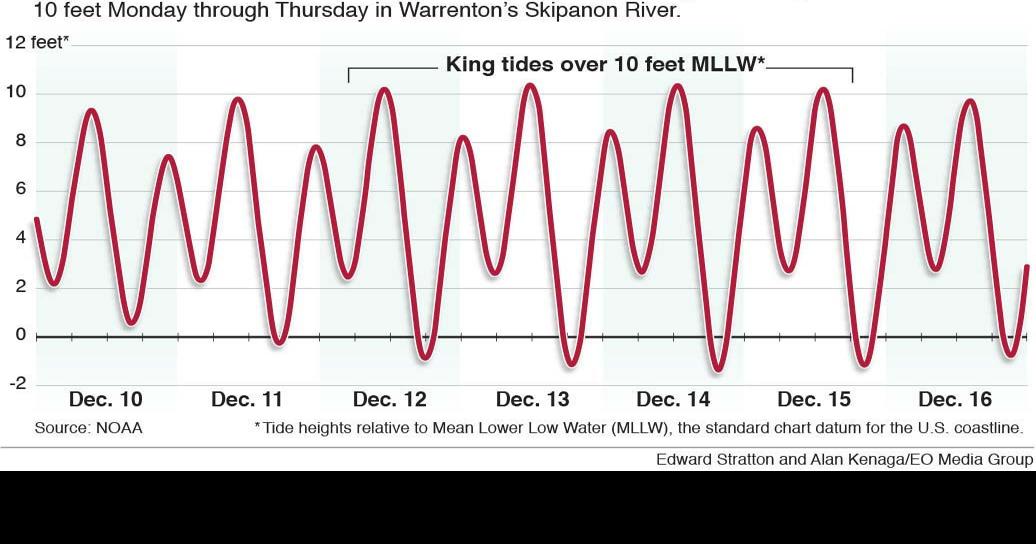 King tides provide peek at rising seas News