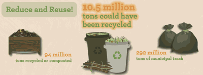 Reduce, Reuse, Recycle graphic