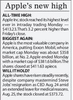 Apple stock hits $413.23, highest level ever