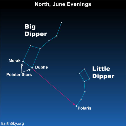 Big and Little Dipper